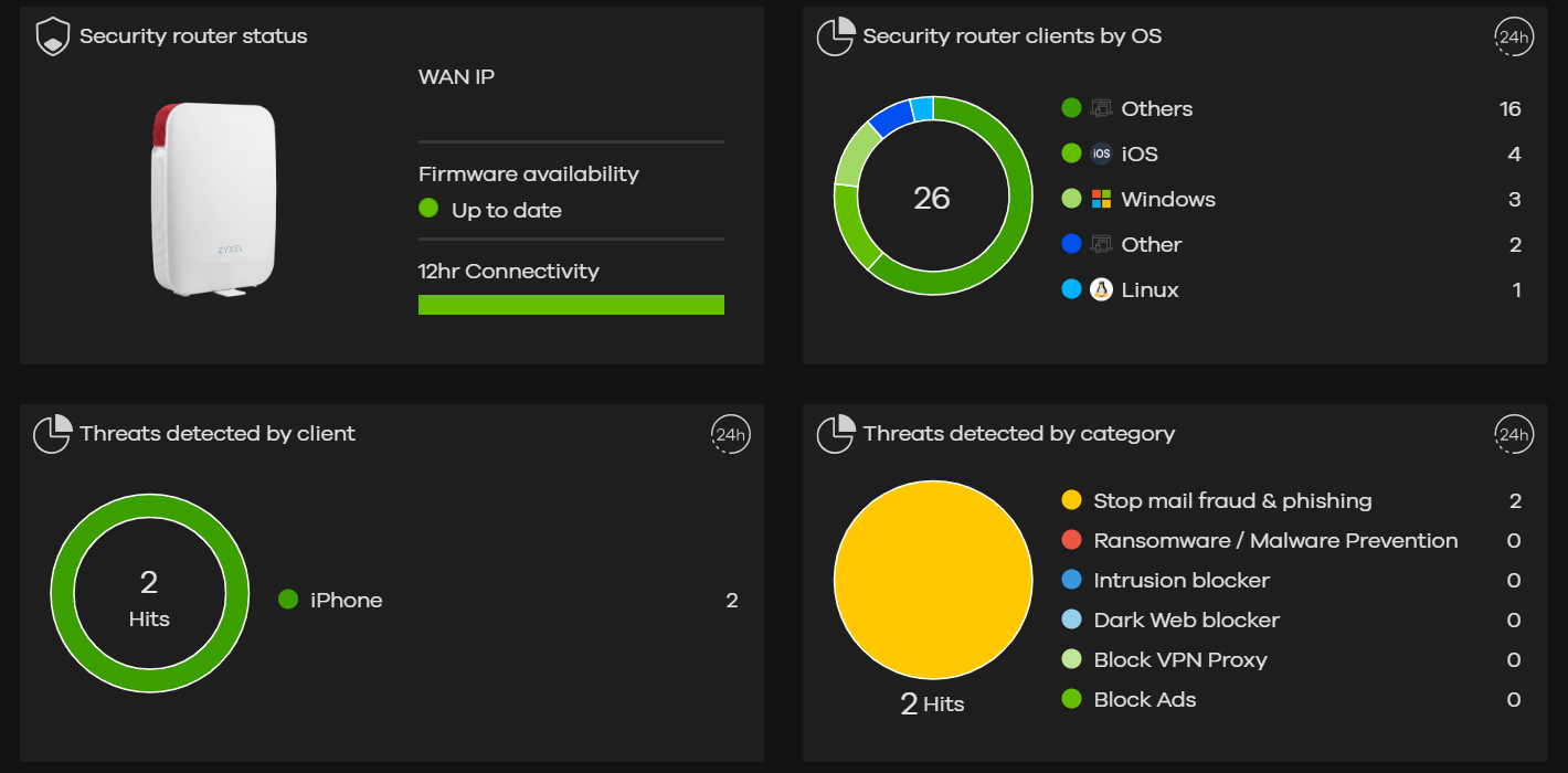 Bekijk de status van je volledige netwerk in één oogopslag met het Zyxel Nebula dashboard – realtime, centraal en veilig. Laptop met Zyxel Nebula netwerkdashboard, toont realtime inzicht in netwerkstatus en beveiligingsrapporten.
